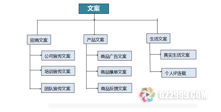 好省官方培训，朋友圈打造文案