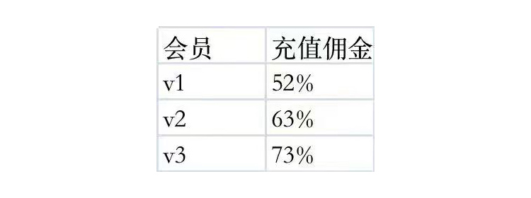 剧里剧外app首码对接各大团长，6号上线扶持拉满