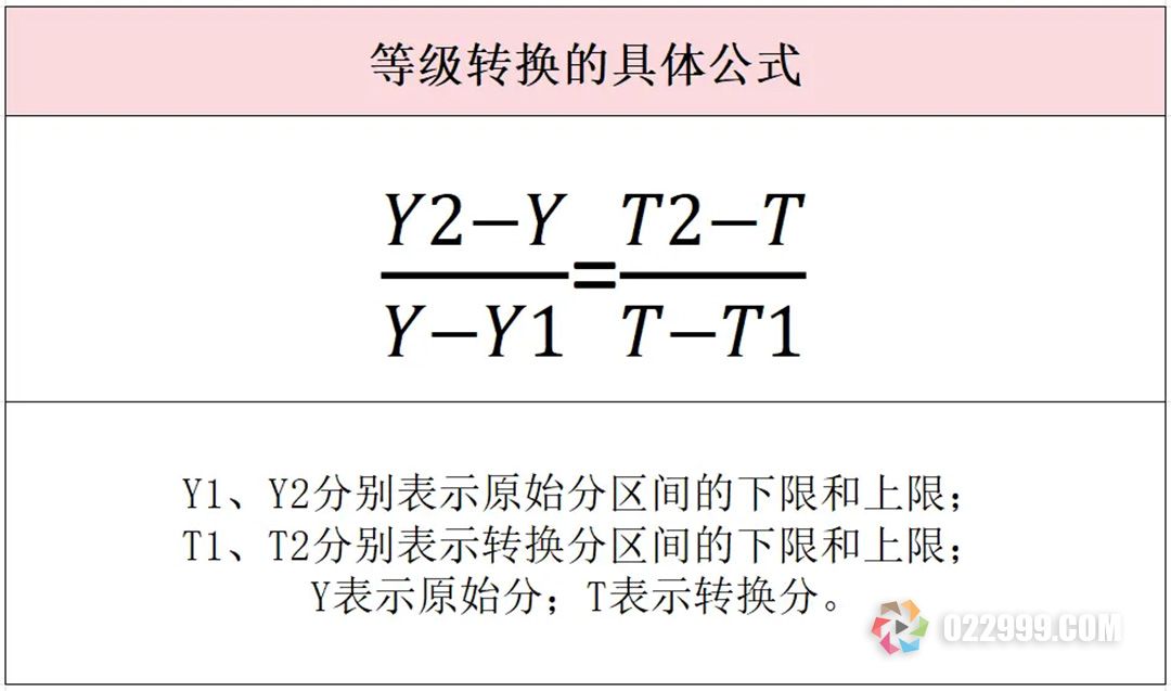 等级转换的具体公式.jpg