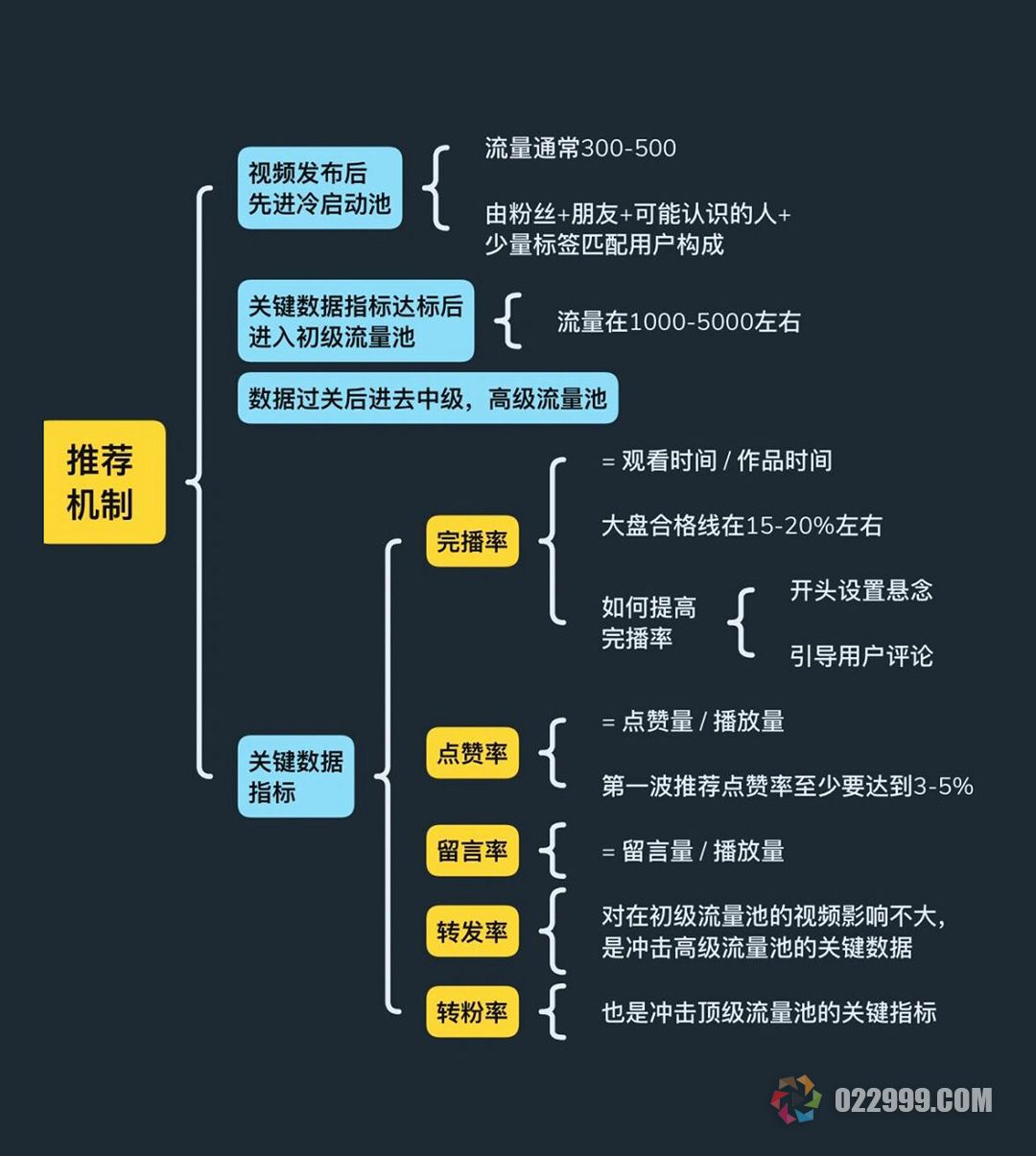 抖音流量推荐机制.jpg