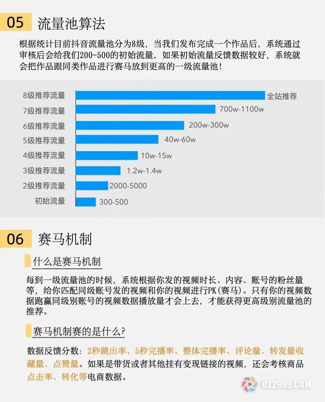 抖音短剧流量不高怎么办？快来掌握抖音6种算法流量推送机制4.jpg