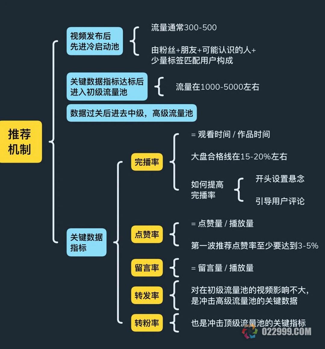 抖音推流机制.jpg