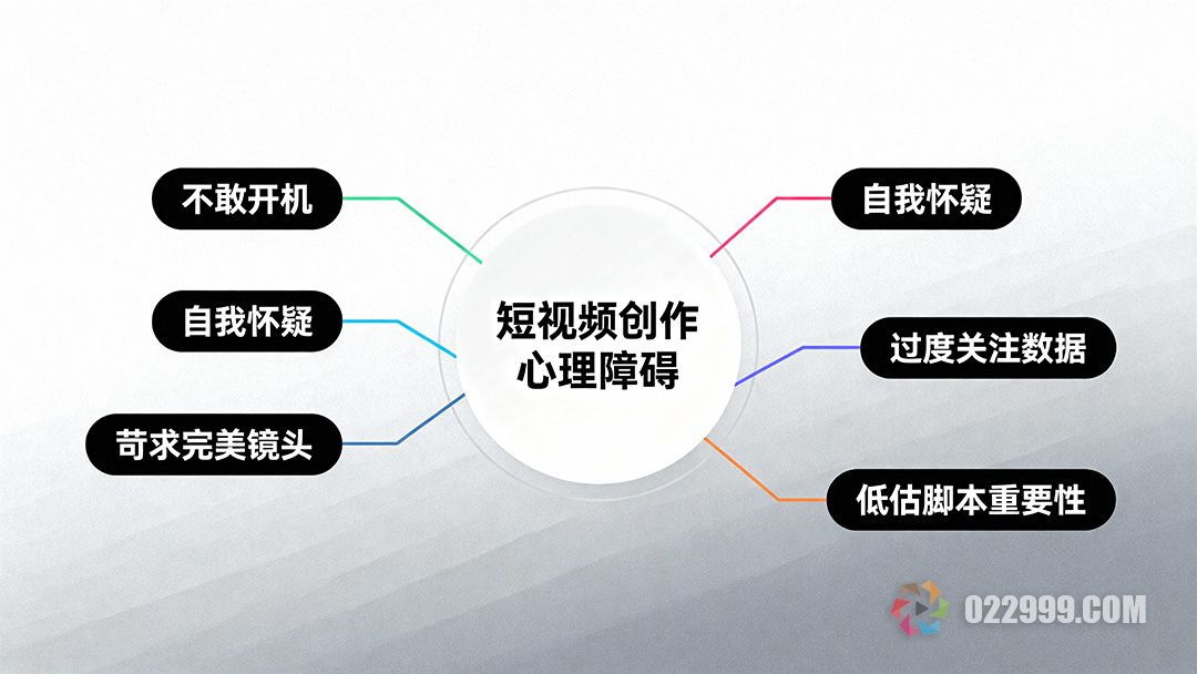 新手拍短视频5大心理障碍不敢开机竟是普遍通病2.jpg