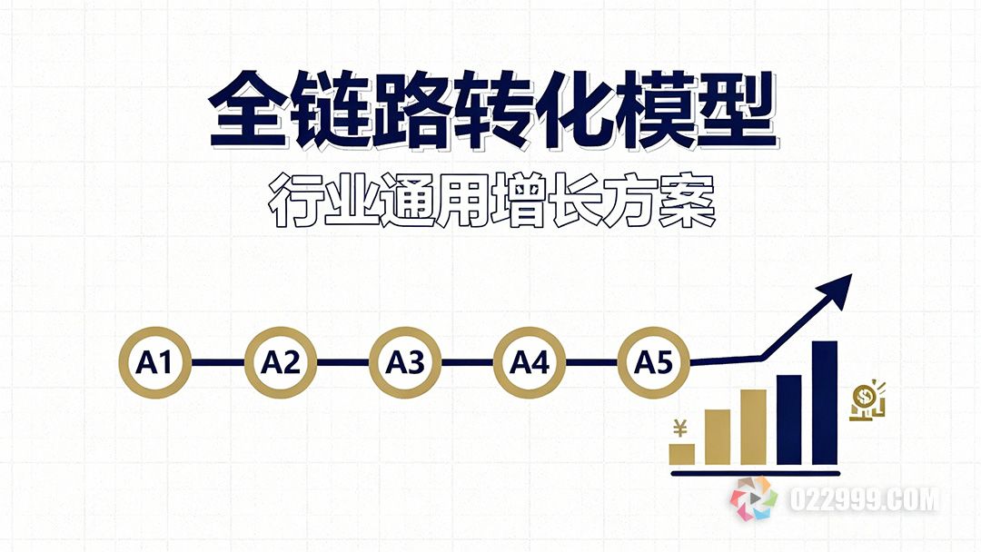 立白短剧营销翻倍增长揭秘A1到A5人群全链路转化策略3.jpg