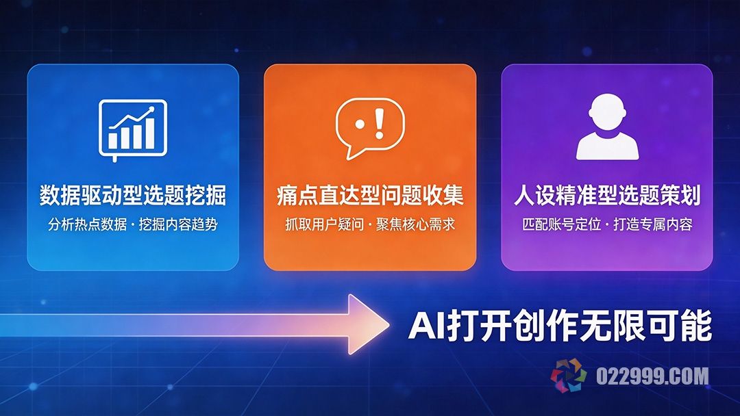 怎么利用AI工具给自己的行业快速总结爆款选题3.jpg