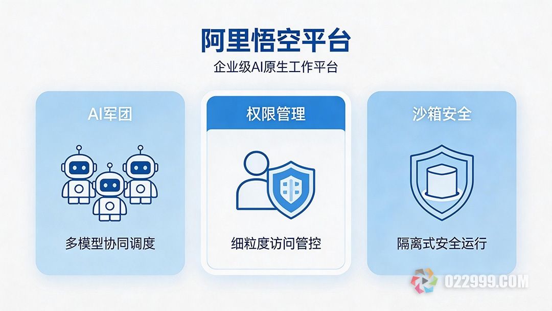 阿里悟空企业级 AI 打工人的诞生2.jpg