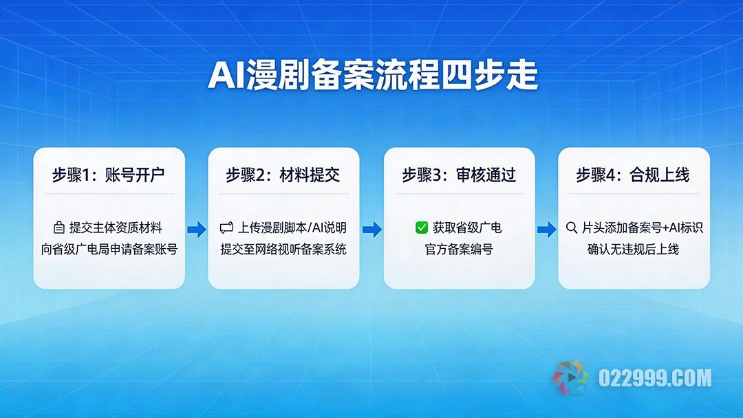 AI 漫剧备案合规流程引导2.jpg
