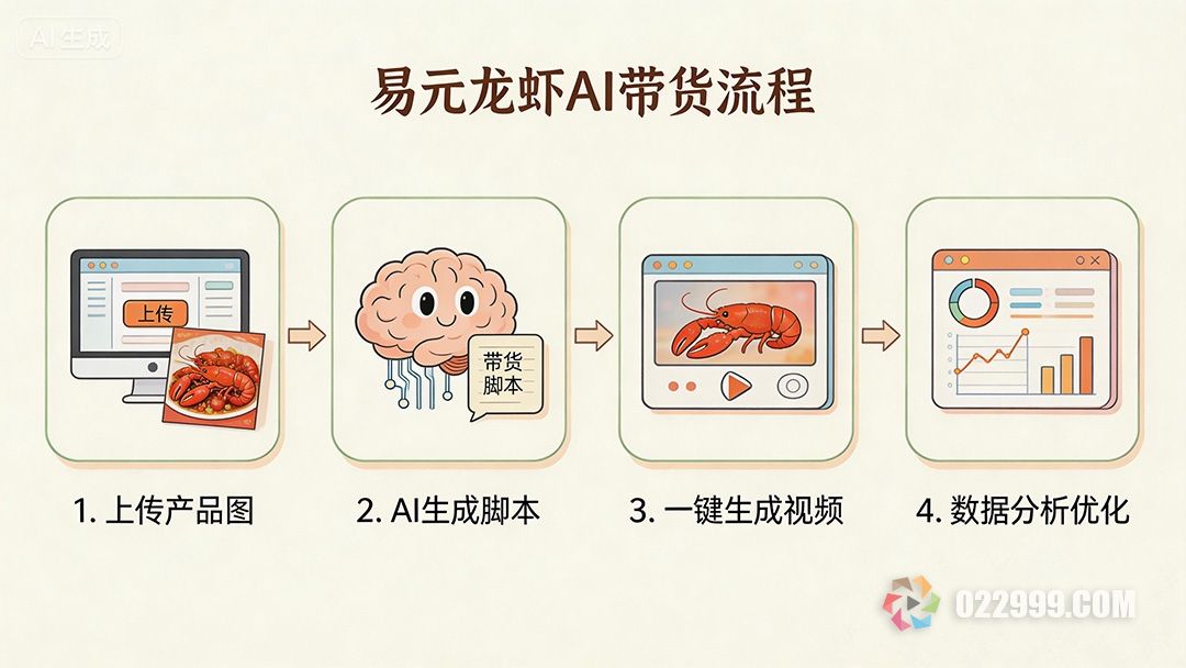 零基础做带货，别再死磕剪辑了，AI 让你 10 分钟出片3.jpg