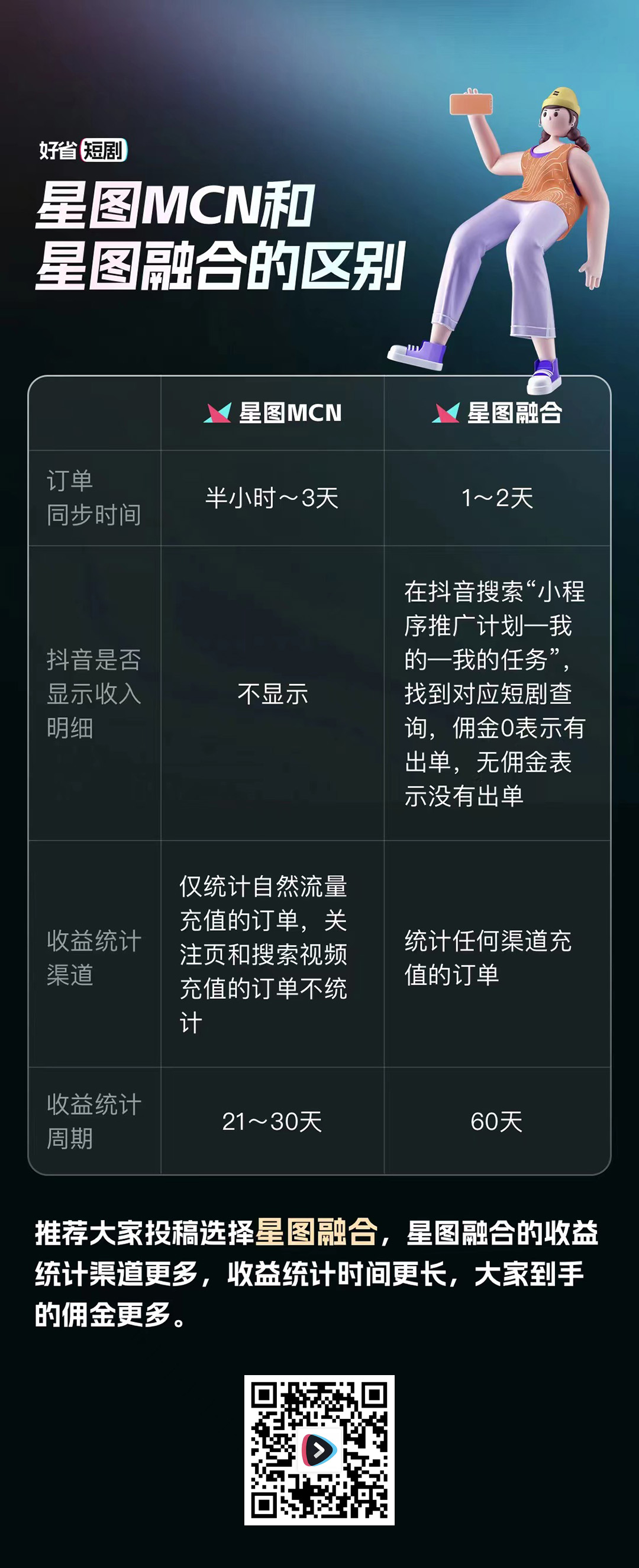 好省短剧星图与融合差别.jpg